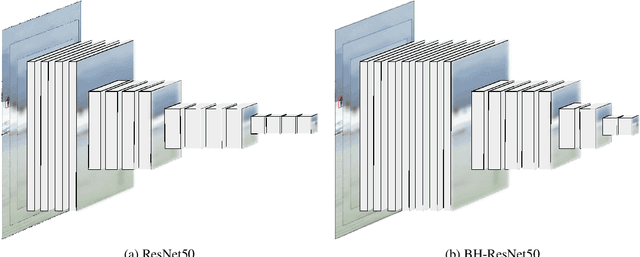 Figure 1 for Rethinking the backbone architecture for tiny object detection