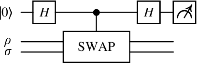 Figure 3 for Quantum Mixed-State Self-Attention Network