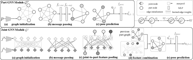 Figure 3 for Category-Level Multi-Part Multi-Joint 3D Shape Assembly