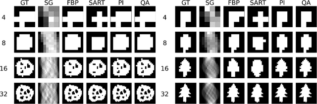 Figure 3 for Hybrid adiabatic quantum computing for tomographic image reconstruction -- opportunities and limitations