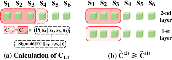 Figure 3 for Adaptively Clustering Neighbor Elements for Image Captioning