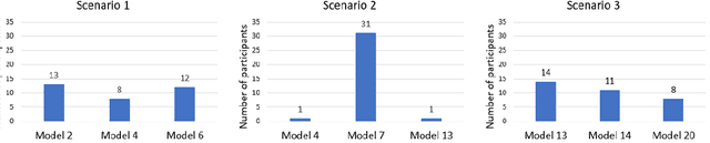 Figure 2 for Subjectivity in Unsupervised Machine Learning Model Selection