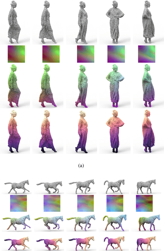 Figure 4 for Dynamic 3D Point Cloud Sequences as 2D Videos