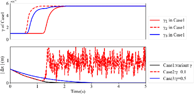 Figure 3 for Adaptive Finite-Time Model Estimation and Control for Manipulator Visual Servoing using Sliding Mode Control and Neural Networks