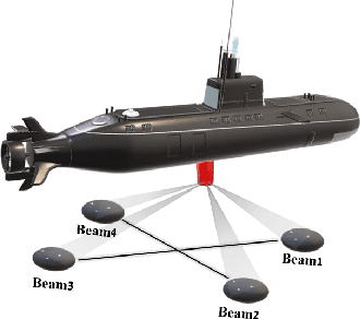 Figure 1 for Set-Transformer BeamsNet for AUV Velocity Forecasting in Complete DVL Outage Scenarios