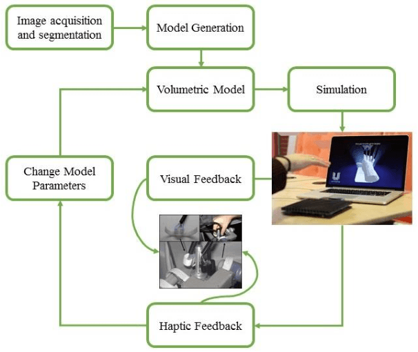 Figure 2 for A Virtual-Based Haptic Endoscopic Sinus Surgery (ESS) Training System: from Development to Validation