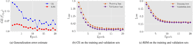 Figure 4 for Reduced Jeffries-Matusita distance: A Novel Loss Function to Improve Generalization Performance of Deep Classification Models