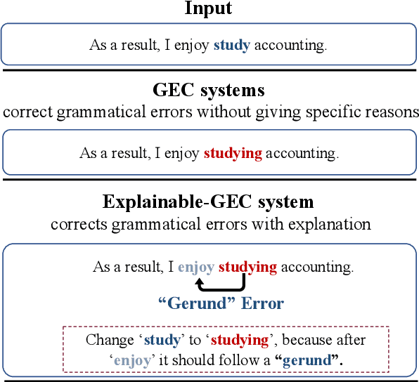 Figure 1 for Enhancing Grammatical Error Correction Systems with Explanations
