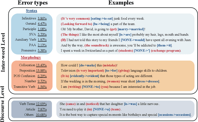 Figure 3 for Enhancing Grammatical Error Correction Systems with Explanations