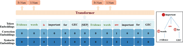 Figure 4 for Enhancing Grammatical Error Correction Systems with Explanations