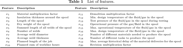 Figure 2 for Addressing distributional shifts in operations management: The case of order fulfillment in customized production