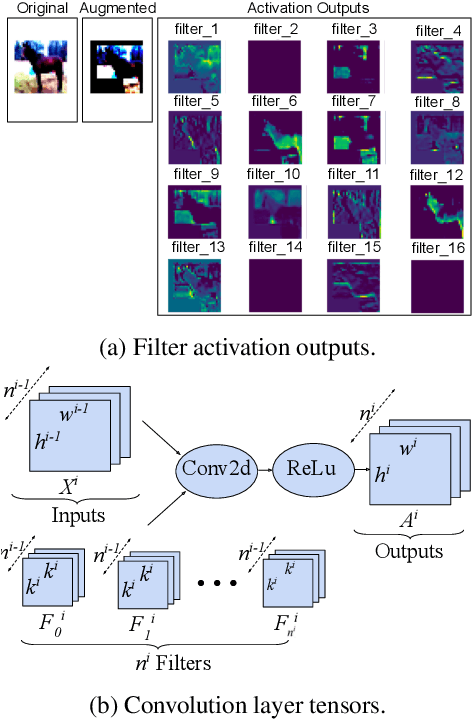 Figure 1 for Automatic Attention Pruning: Improving and Automating Model Pruning using Attentions
