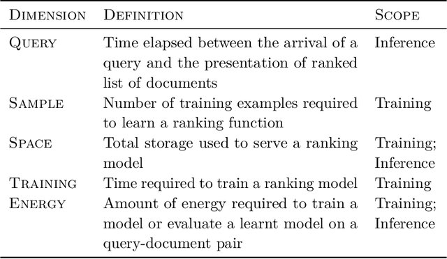 Figure 2 for Efficient and Effective Tree-based and Neural Learning to Rank