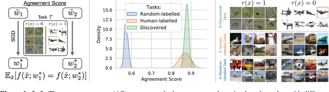 Figure 1 for Task Discovery: Finding the Tasks that Neural Networks Generalize on
