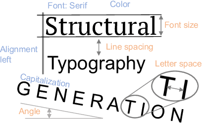 Figure 3 for Towards Diverse and Consistent Typography Generation
