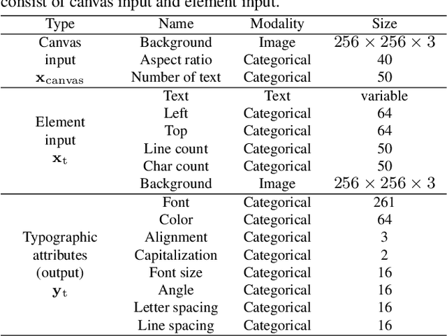 Figure 2 for Towards Diverse and Consistent Typography Generation