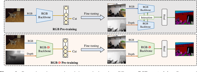 Figure 1 for DFormer: Rethinking RGBD Representation Learning for Semantic Segmentation