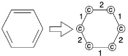 Figure 1 for Molecular Classification Using Hyperdimensional Graph Classification