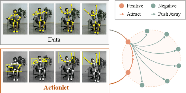 Figure 1 for Actionlet-Dependent Contrastive Learning for Unsupervised Skeleton-Based Action Recognition