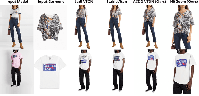 Figure 1 for ACDG-VTON: Accurate and Contained Diffusion Generation for Virtual Try-On