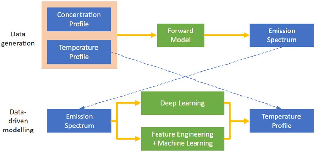 Figure 3 for Spatially-resolved Thermometry from Line-of-Sight Emission Spectroscopy via Machine Learning