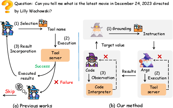 Figure 1 for Learning to Use Tools via Cooperative and Interactive Agents