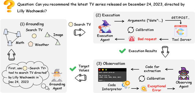 Figure 3 for Learning to Use Tools via Cooperative and Interactive Agents