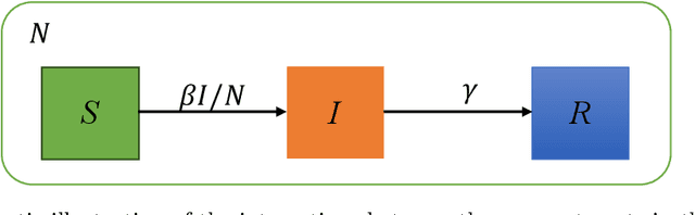 Figure 1 for Approaching epidemiological dynamics of COVID-19 with physics-informed neural networks