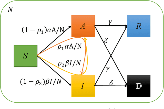 Figure 3 for Approaching epidemiological dynamics of COVID-19 with physics-informed neural networks