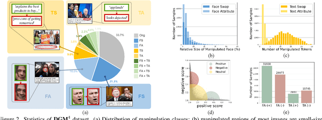 Figure 2 for Detecting and Grounding Multi-Modal Media Manipulation