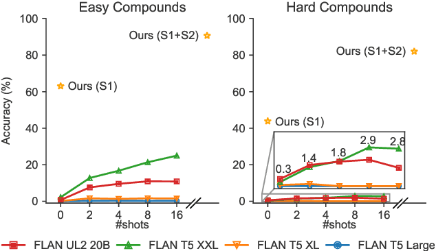 Figure 1 for CompoundPiece: Evaluating and Improving Decompounding Performance of Language Models