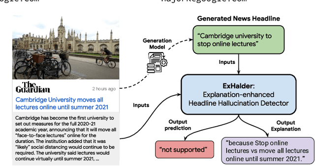 Figure 1 for "Why is this misleading?": Detecting News Headline Hallucinations with Explanations