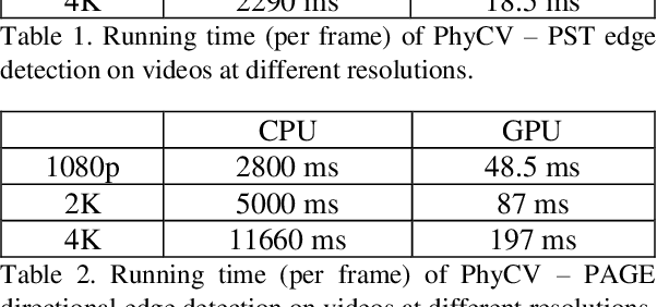 Figure 4 for PhyCV: The First Physics-inspired Computer Vision Library