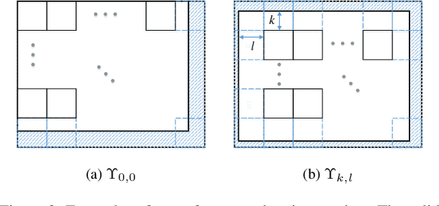 Figure 3 for Patch-Craft Self-Supervised Training for Correlated Image Denoising