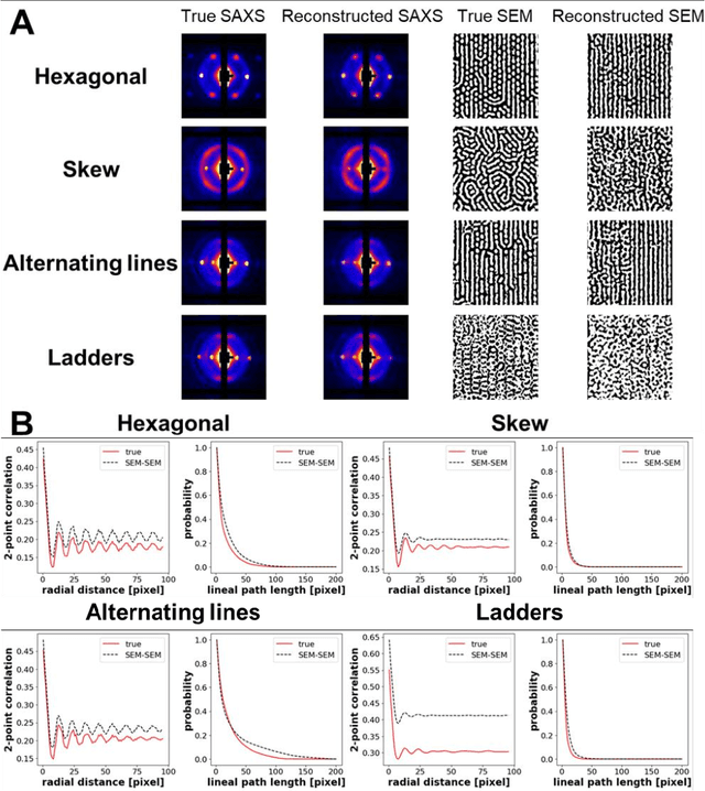 Figure 3 for Pair-Variational Autoencoders (PairVAE) for Linking and Cross-Reconstruction of Characterization Data from Complementary Structural Characterization Techniques