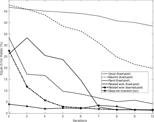 Figure 1 for Frugal Satellite Image Change Detection with Deep-Net Inversion