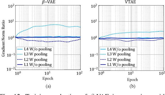 Figure 4 for VTAE: Variational Transformer Autoencoder with Manifolds Learning