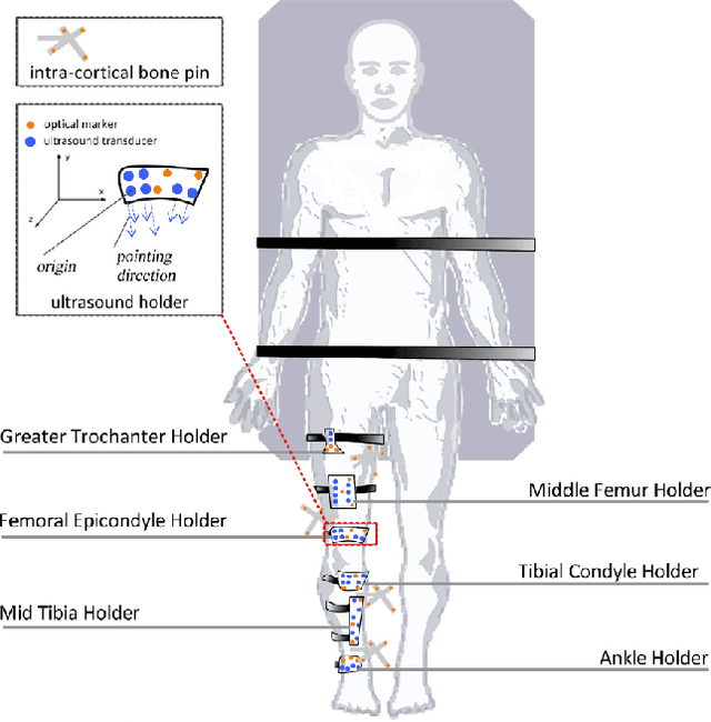Figure 2 for Deep Learning based acoustic measurement approach for robotic applications on orthopedics