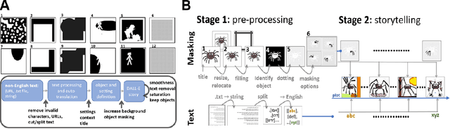 Figure 2 for Multi-Lingual DALL-E Storytime