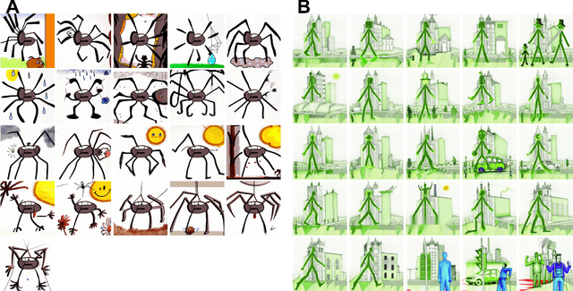 Figure 3 for Multi-Lingual DALL-E Storytime