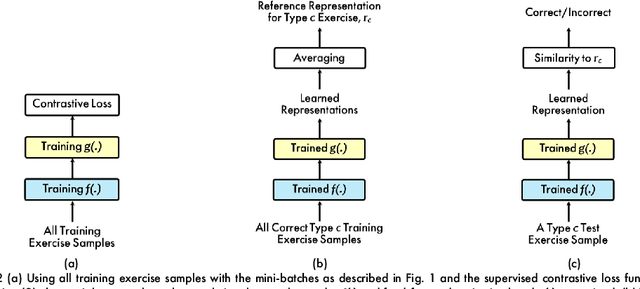 Figure 3 for Rehabilitation Exercise Quality Assessment through Supervised Contrastive Learning with Hard and Soft Negatives