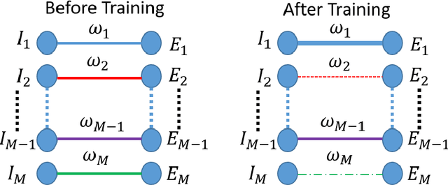 Figure 3 for Reverse Survival Model (RSM): A Pipeline for Explaining Predictions of Deep Survival Models