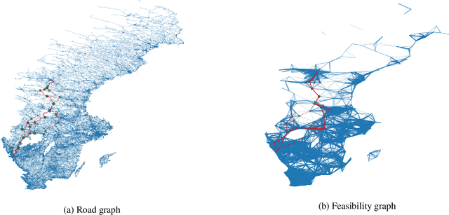 Figure 4 for A Combinatorial Semi-Bandit Approach to Charging Station Selection for Electric Vehicles