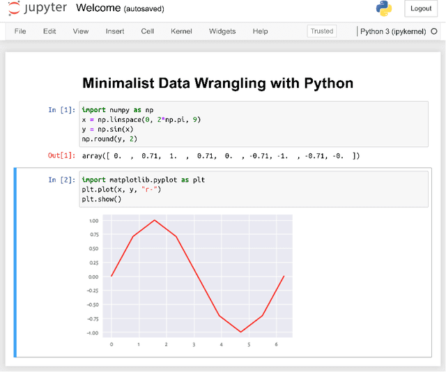 Figure 1 for Minimalist Data Wrangling with Python