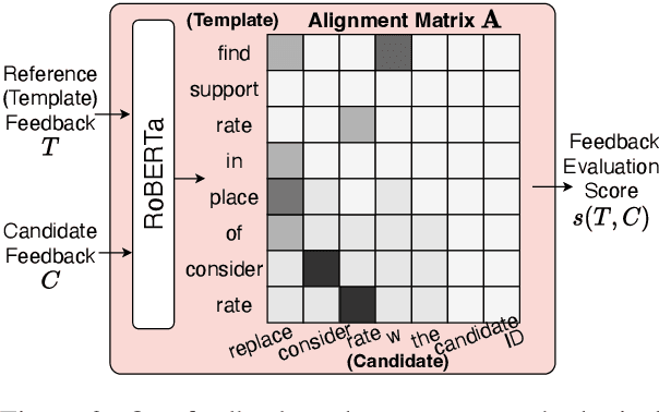Figure 3 for Learning to Simulate Natural Language Feedback for Interactive Semantic Parsing