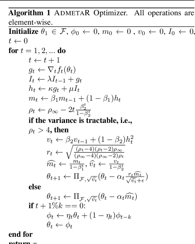 Figure 1 for Bidirectional Looking with A Novel Double Exponential Moving Average to Adaptive and Non-adaptive Momentum Optimizers