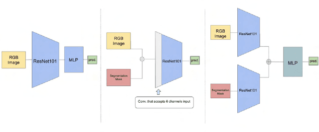 Figure 1 for A Survey of research in Deep Learning for Robotics for Undergraduate research interns