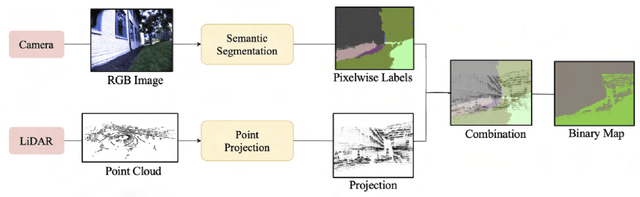 Figure 2 for A Survey of research in Deep Learning for Robotics for Undergraduate research interns