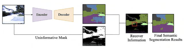 Figure 3 for A Survey of research in Deep Learning for Robotics for Undergraduate research interns