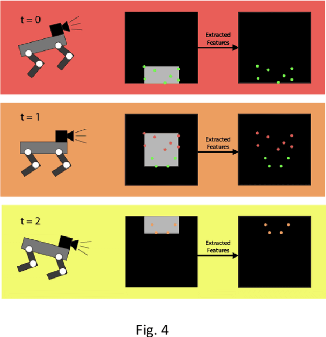 Figure 4 for A Survey of research in Deep Learning for Robotics for Undergraduate research interns